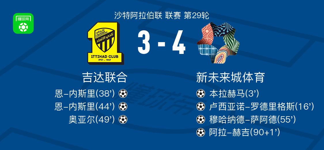 体育直播-新未来城体育4-3吉达联合，阿拉-赫吉、穆哈纳德-萨阿德破门